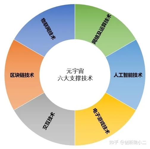 图1  元宇宙六大支撑技术