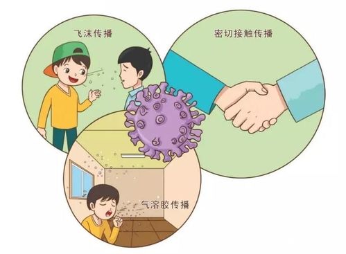 传染源 目前认为,传染源主要是新型冠状病毒感染的患者,无症状感染者