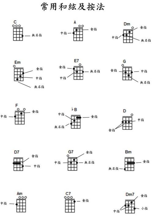 【尤克里里谱】