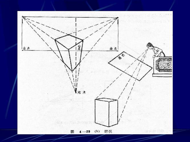 透视图画法ppt