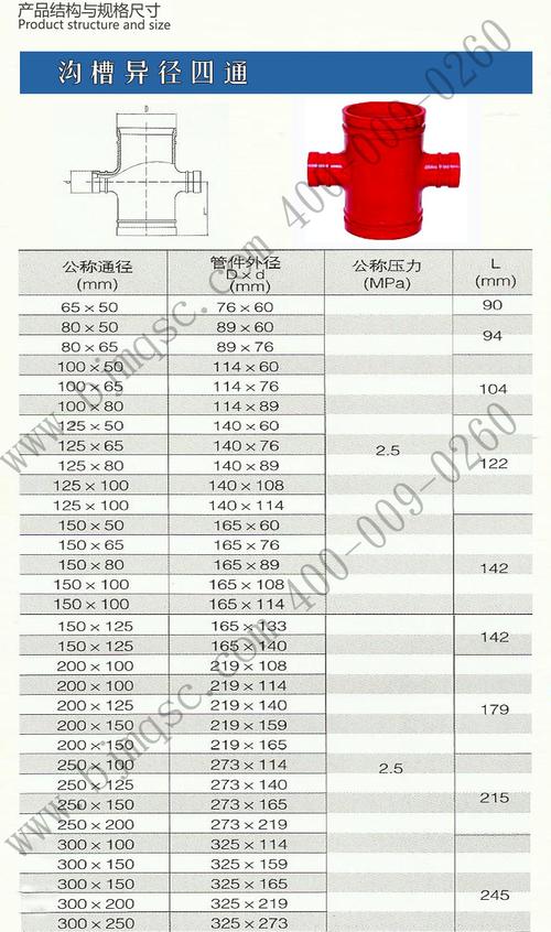 沟槽管件/山东昌乐圣鑫/圣鑫丝接异径四通