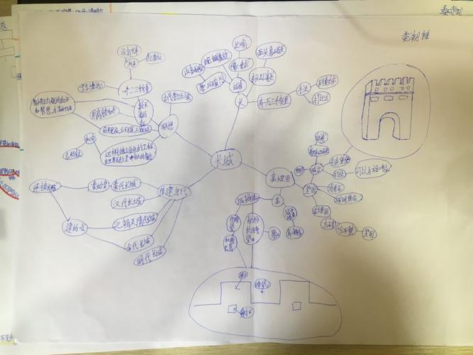 思维导图集长城颐和园