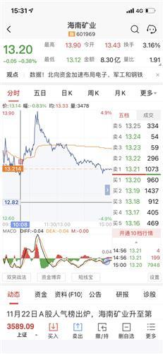 海南矿业股票价格_行情_走势图—东方财富网