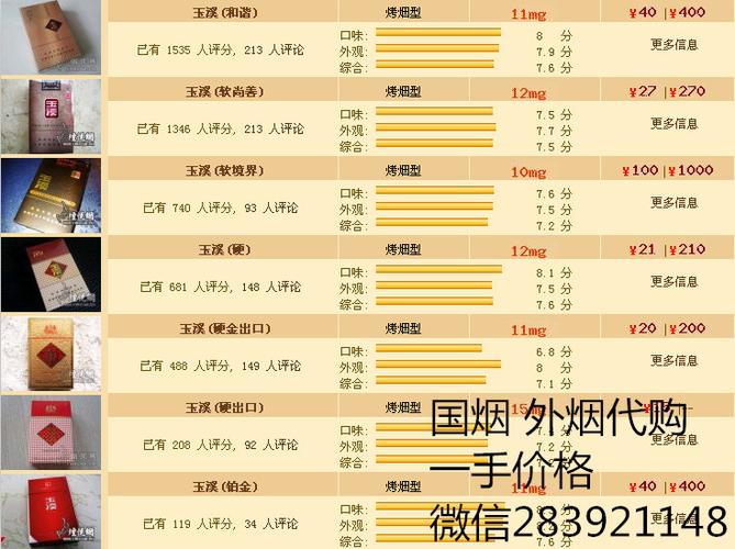 玉溪烟图片价格表:出口版的有点像红色硬盒玉溪烟多少