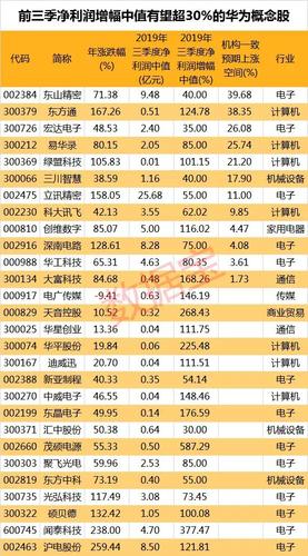 净买入前三名个股分别是 智动力,任子行,中青宝等,净买入金额占当日