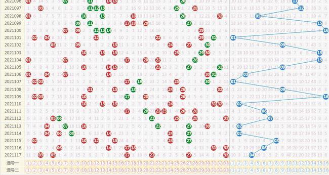 2021年118期双色球红蓝分析