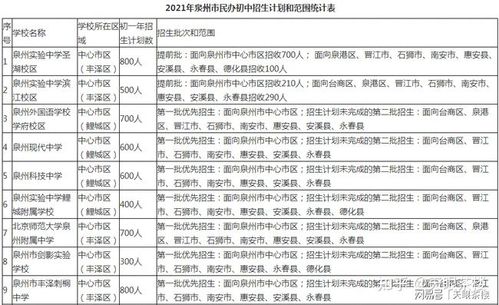 泉州外国语学校学府校区,泉州现代中学,泉州科技中学,北京师范大学