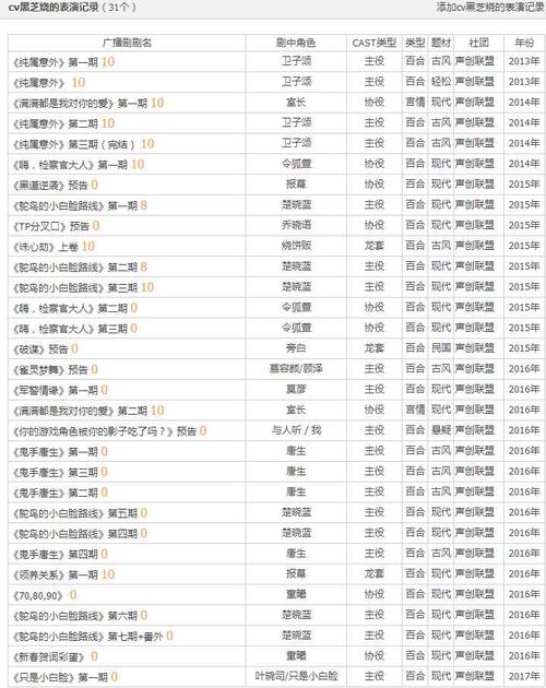 如何评价cv黑芝烧?