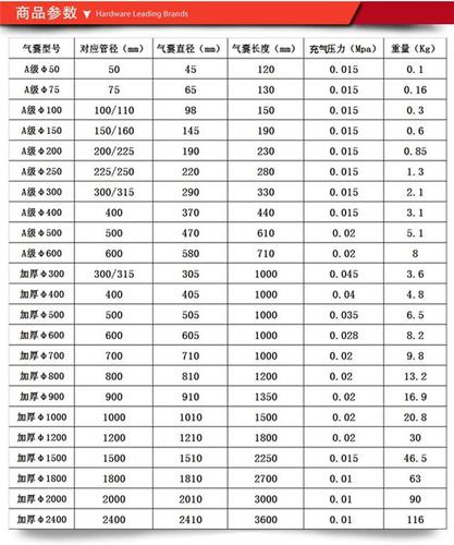 市政污水排水管道封堵气囊橡胶堵水气囊管道闭水试验气球现货