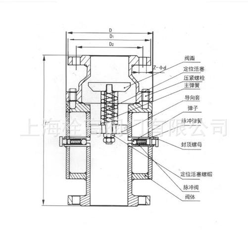 阀体构造不封闭式功能作用缓闭型阀瓣开启高度全启式安全阀类型(通道