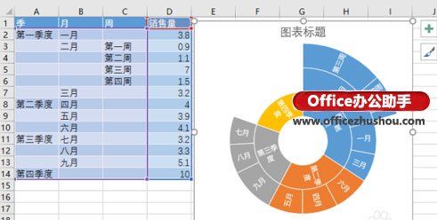 excel使用c新增数据表使用excel2016新增旭日图分析数据的层次及占比