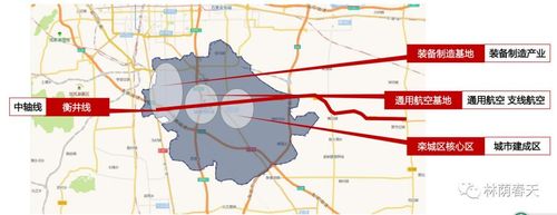 的通用航空基地和城市建成区栾城区核心区,三大片区以衡井线纵贯东西