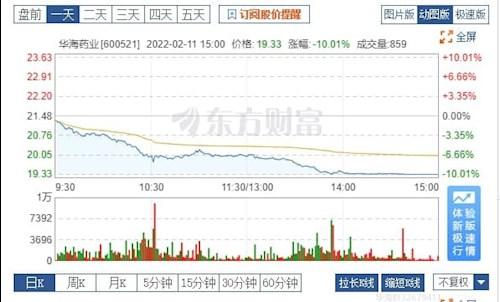 华海药业股票价格_行情_走势图—东方财富网
