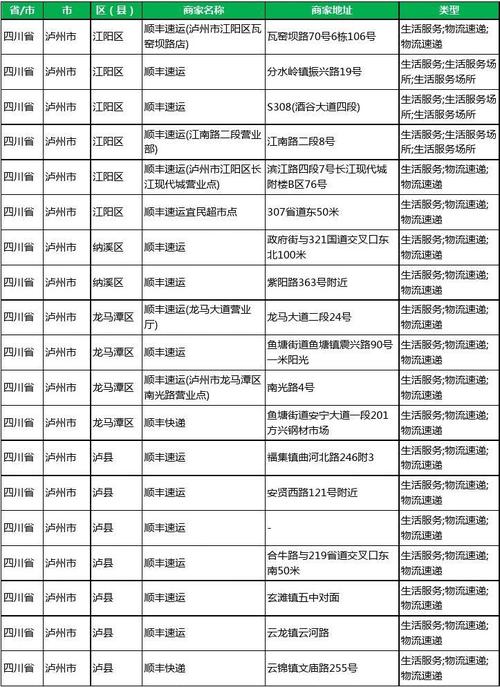 省泸州市顺丰快递工商企业公司商家名录名单黄页联系方式电话大全27家