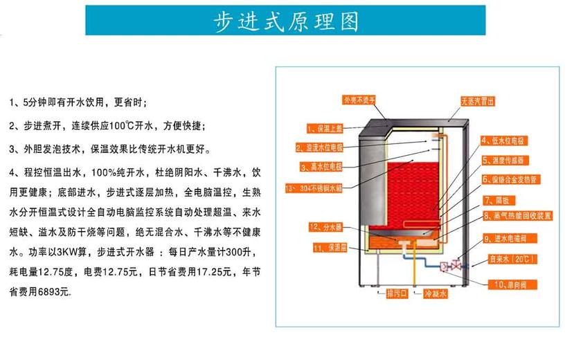步进式开水器原理图