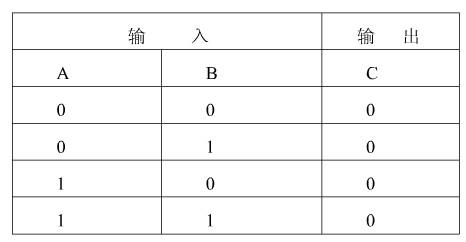表5 74ls08与门的真值表