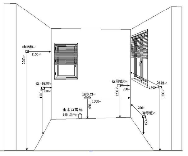 地柜电位——消毒柜 做嵌入式消毒柜,电位一般位于所在电器的背墙上