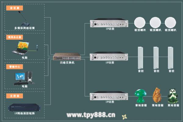 停车场管理,公共广播,周界防盗,电梯管理,智能家居,移动社区开发与