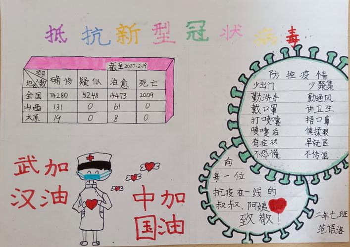 "疫情中的数字"手抄报 写美篇     一份份数据报表都将化作课堂的养分