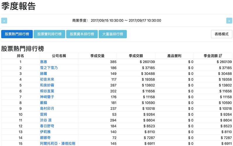 台湾一群死宅搞了个"二次元股市",你敢"入市"吗?