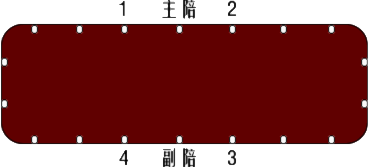 接待工作中座次安排常识及接待礼仪