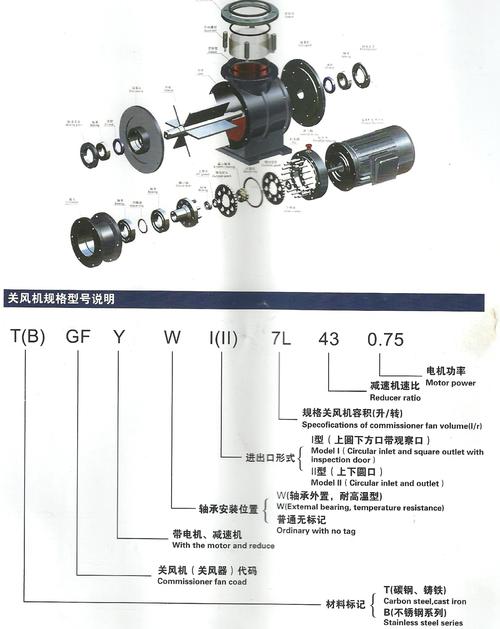 关风机/卸料阀/旋转阀结构图