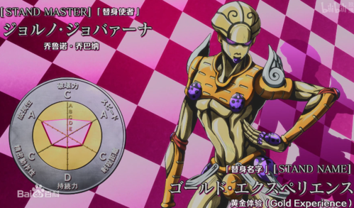 《jojo的奇妙冒险》里top 5最强替身使者!小编认为"他