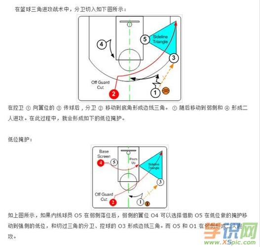 图解篮球三角进攻战术