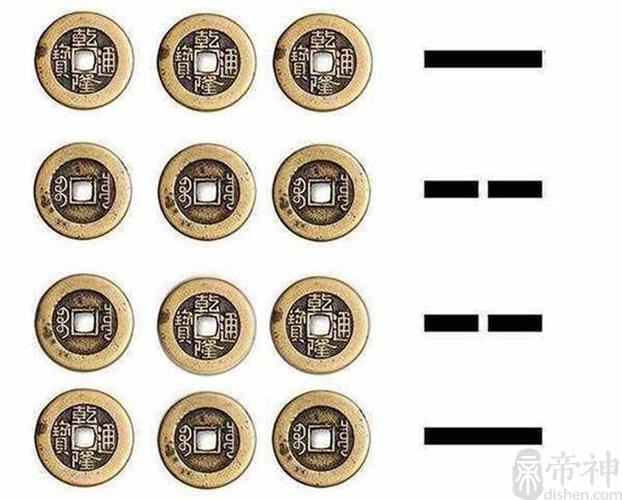 周易六爻铜钱占卜方法