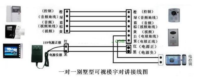 楼宇对讲分机如何接线楼宇对讲分机接线图详解全文