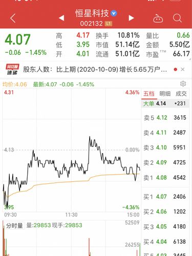 恒星科技这只股还是有机会的,_股票_资讯_金融理财