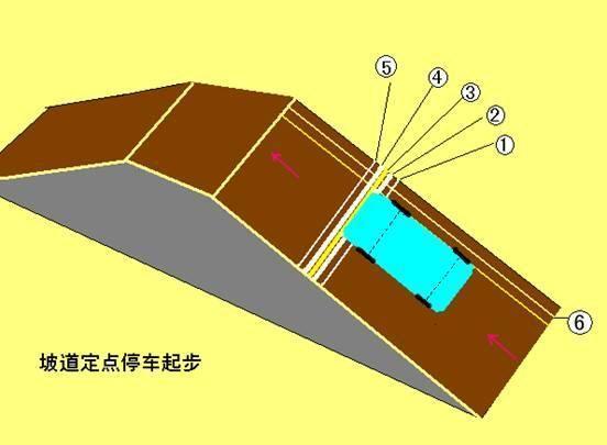 科目二全程考试流畅(扣分点 内部考试技巧)建