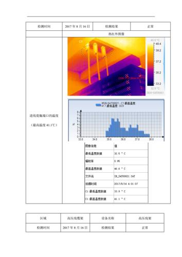 红外热像仪检测报告doc19页