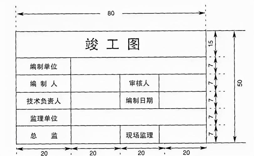 一,竣工图编制要求1,施工过程中没有变动的,由编制单位在施工图图签