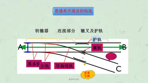 普通单开道岔课件