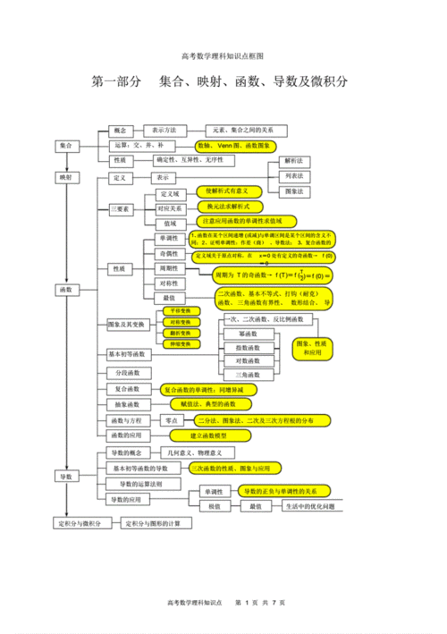 高考必考数学知识点思维导图.pdf 2页