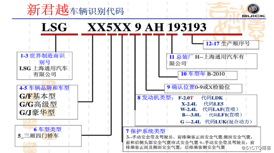 那么其实vin码和我们的×××一样,只不过是汽车独一无二的×××