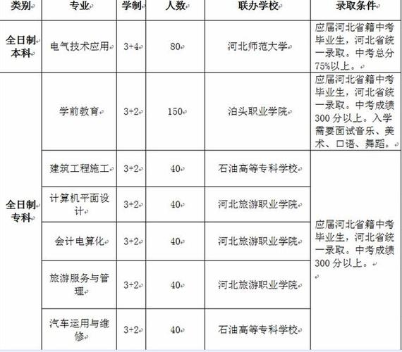 承德技师学院为首批河北省中职与本科"3 4"分段培养