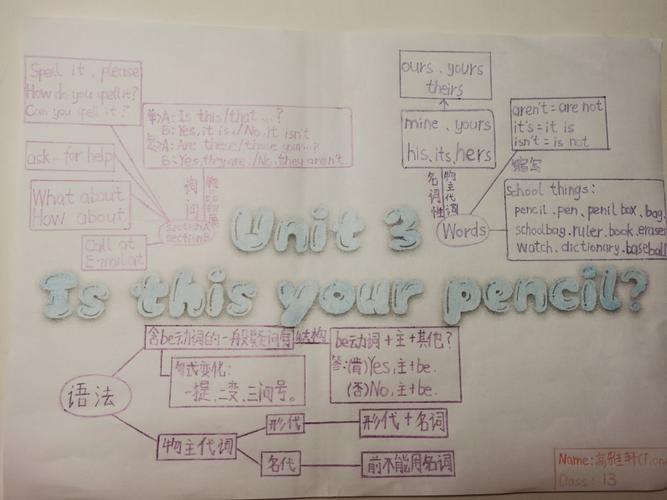 unit 3 思维导图