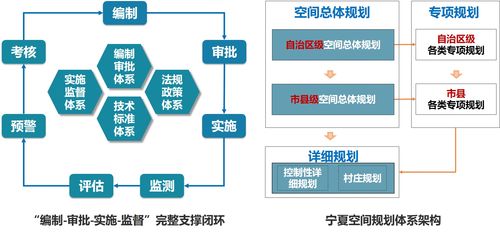 宁夏回族自治区空间规划制度体系研究