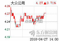 查看实时行情报价>>