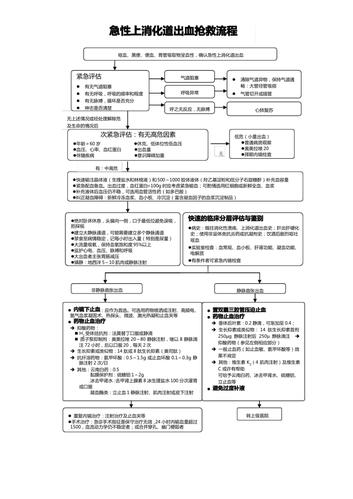 急性上消化道出血抢救流程图