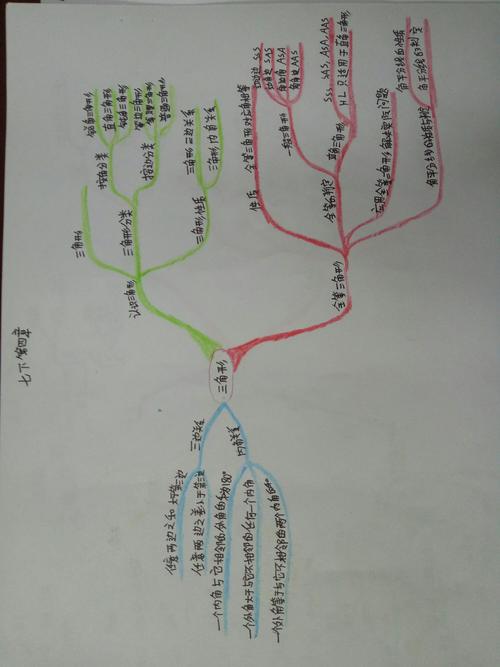 思维导图(七八上)