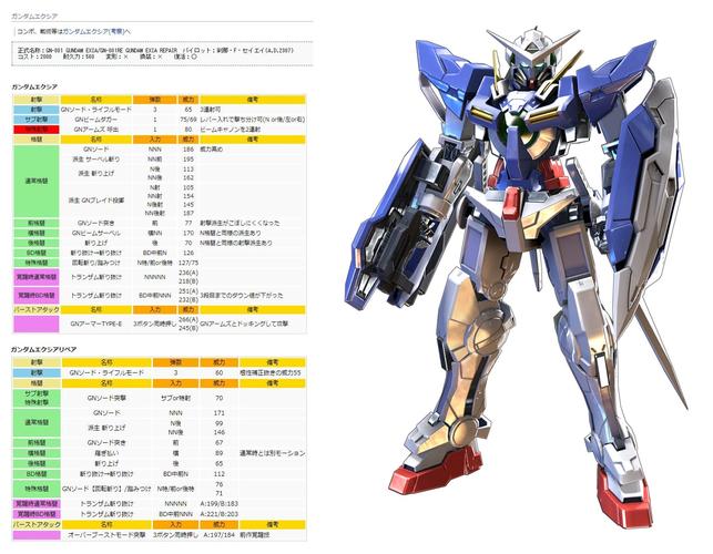 机动战士高达极限对决
