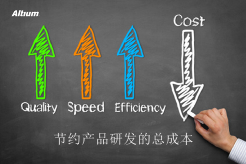 节约产品研发总成本cost down