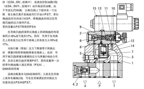 力士乐型液压阀 da20daw型先导式卸荷阀 电磁阀 性能可靠