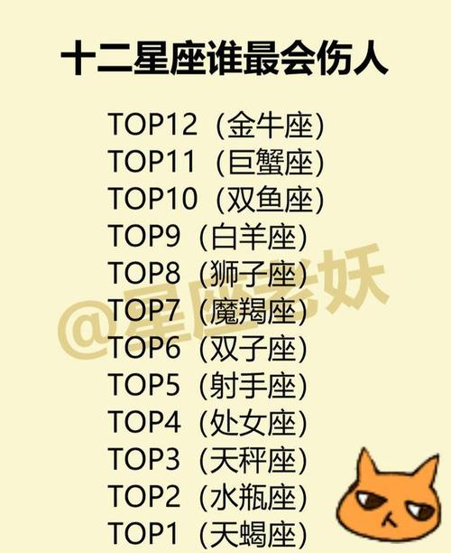 十二星座谁最傻?大家最喜欢宠的一个星座