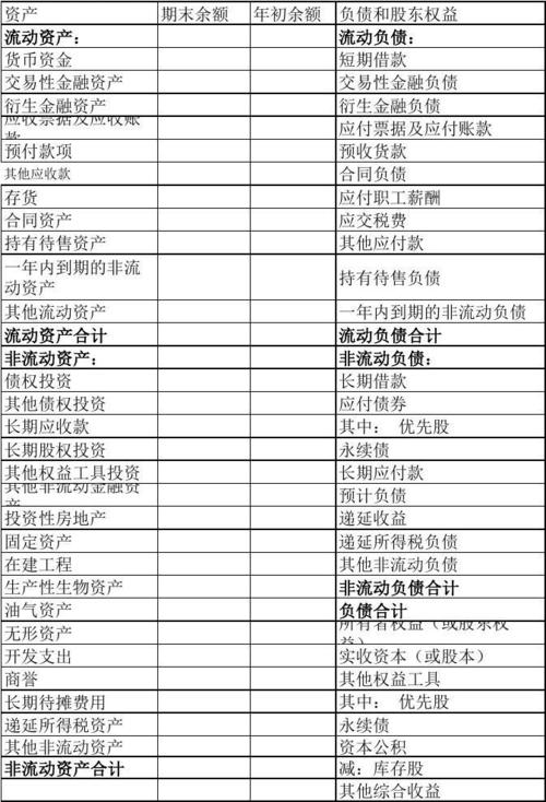 2020最新资产负债表