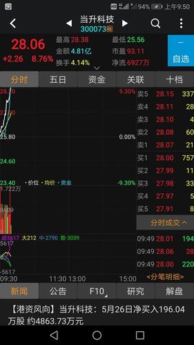 当升科技股吧股 当升科技股票怎么样