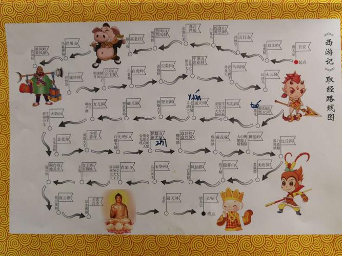 看我展示取经路线图.